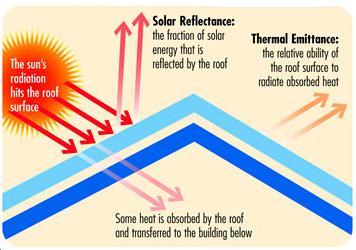 2010_spring_cool_roof_diagram 2